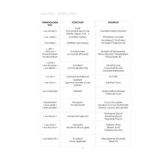 Comprendre les ingrédients pour réussir ses cosmétiques maison