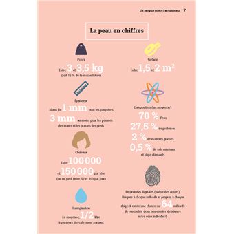 Peau, dites adieu aux soucis !