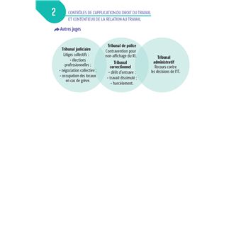 Tout le DCG 3 :  mémo cartes - Révision 2023-2024