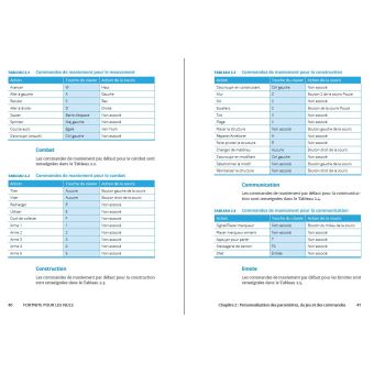 Fortnite Poche Pour les Nuls