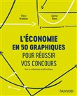 L'économie en 50 graphiques pour réussir vos concours
