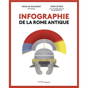 Infographie de la Rome antique