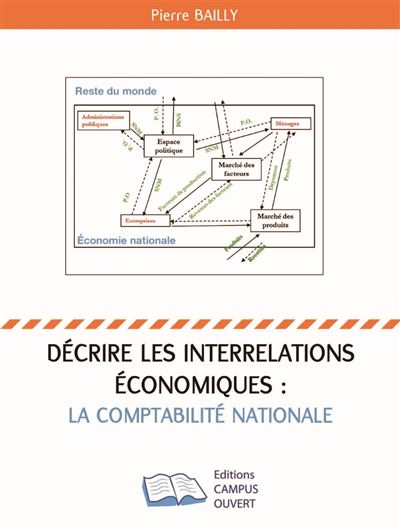 Décrire les interrelations économiques