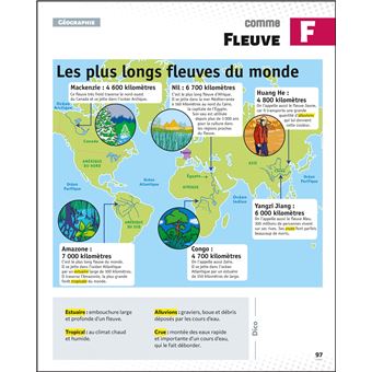 Le Petit Quotidien - L'encyclopédie visuelle