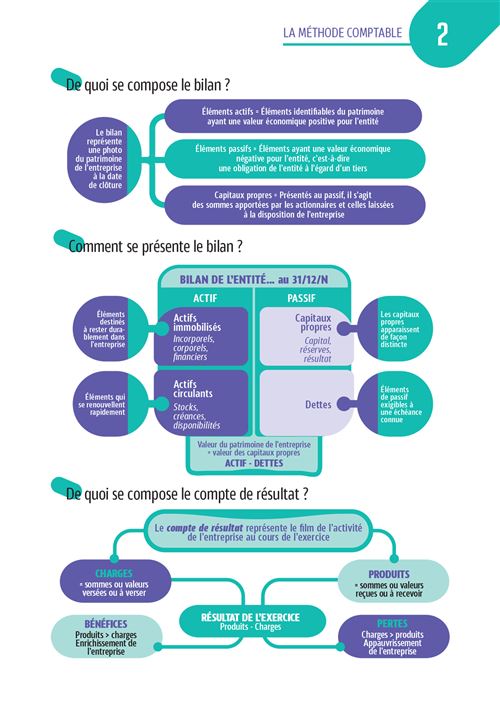 Tout le DCG 3 : mémo cartes - Révision by Alain Burlaud