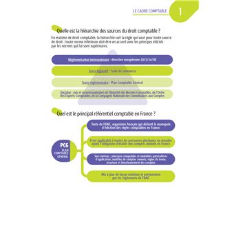 Tout le DCG 9 :  mémo cartes - Révision 2023-2024