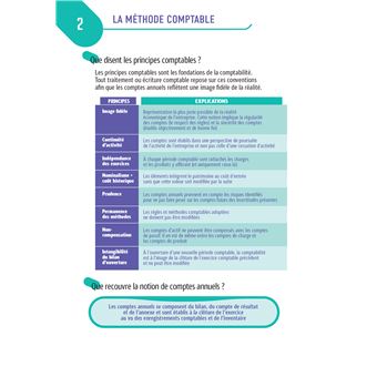 Tout le DCG 9 :  mémo cartes - Révision 2023-2024
