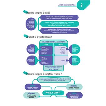 Tout le DCG 9 :  mémo cartes - Révision 2023-2024