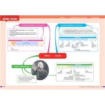 Profil - Abbé Prévost, Manon Lescaut (oeuvre au programme Bac de français 2024)