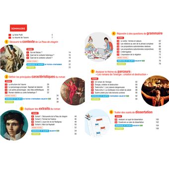 Profil - Balzac, La Peau de chagrin (oeuvre au programme Bac de français 2024)