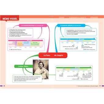 Profil - Balzac, La Peau de chagrin (oeuvre au programme Bac de français 2024)