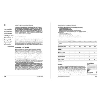 La Bible du développement de films noir et blanc