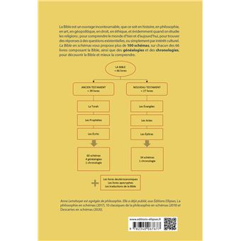 La Bible en schémas