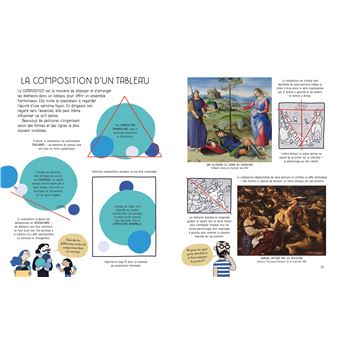 Tout savoir sur l'art