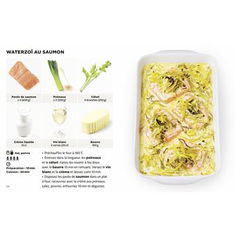 Les recettes cht'is les + faciles du monde