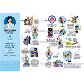 50 légendes du football