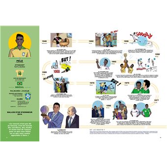 50 légendes du football