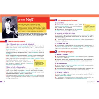 Profil - Colette, Sido, Les Vrilles de la vigne (oeuvre au programme Bac de français 2024)