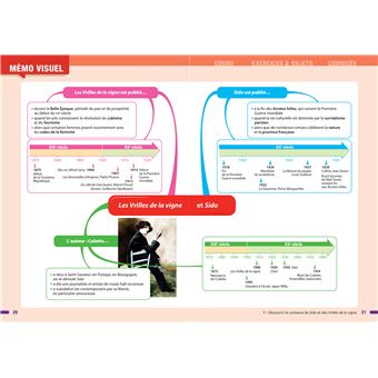 Profil - Colette, Sido, Les Vrilles de la vigne (oeuvre au programme Bac de français 2024)