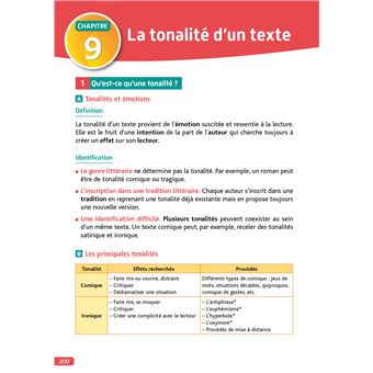 Objectif BAC 2024 - Français écrit et oral 1res STMG - STI2D - ST2S - STL - STD2A - STHR