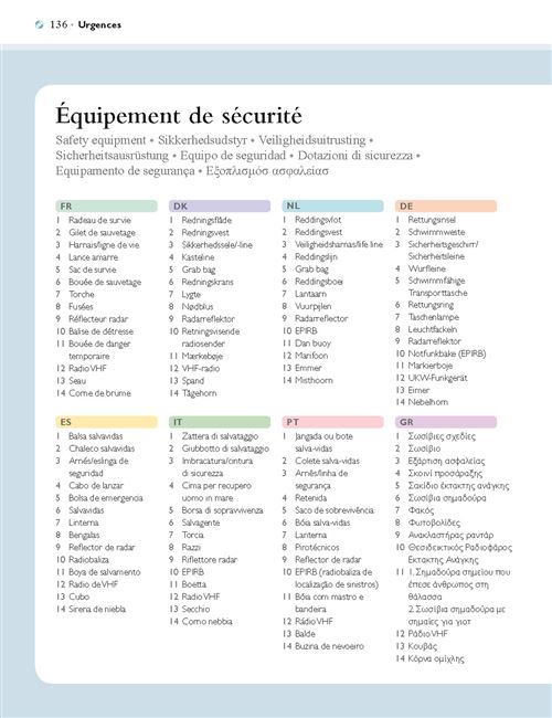Dictionnaire Des Termes De Marine : Français-Anglais & Anglais-Français  (Paperback) 