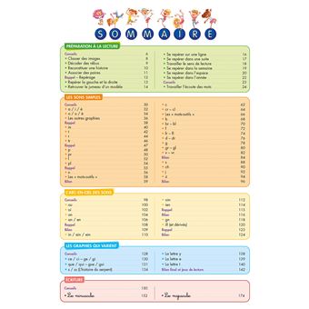 Pour comprendre CP, CE1, CE2 - Spécial DYS (dyslexie) et difficultés d'apprentissage