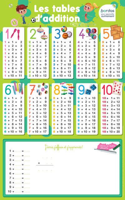 Les posters effaçables - Les tables d'addition -  Collectif - broché