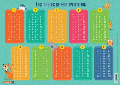 Sous-main d'apprentissage - Les tables de multiplication