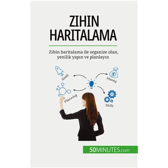 Zihin haritalama