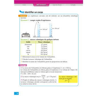 Objectif Brevet Sciences