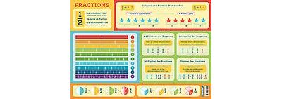 Sous-main d'apprentissage - Fractions
