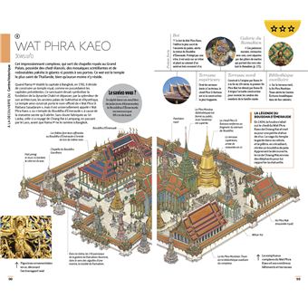 Guide Voir Thaïlande
