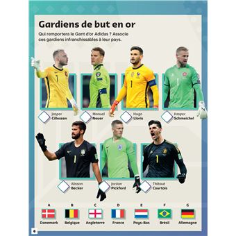 Coupe du monde de la FIFA, Qatar 2022, le cahier d'activités FIFA