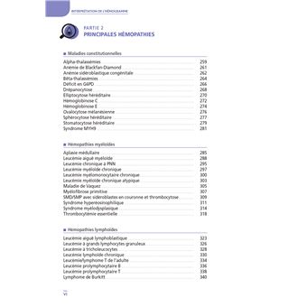 Interprétation de l'hémogramme