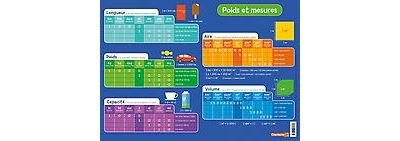 Sous-main d'apprentissage - Poids et mesures