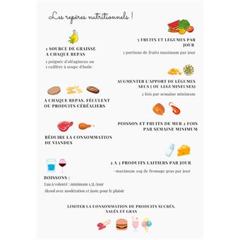 18 recettes équilibrées by Just'Diet