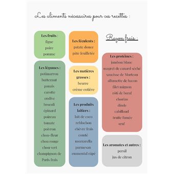 18 recettes équilibrées by Just'Diet