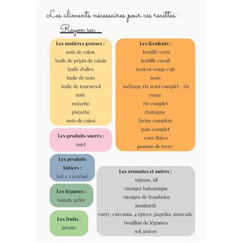 18 recettes équilibrées by Just'Diet