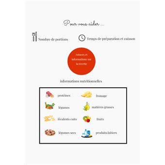 18 recettes équilibrées by Just'Diet