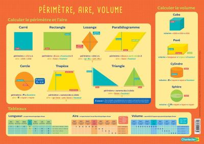 Sous-main d'apprentissage - Périmètre, aire, volume