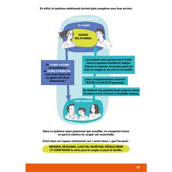 Petit décodeur illustré des parents en crise