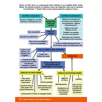 Petit décodeur illustré des parents en crise