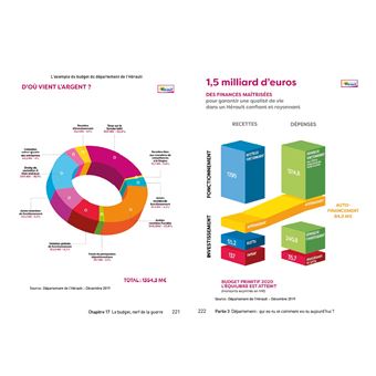 Les départements poche pour les nuls