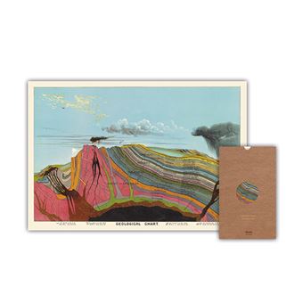 Carte – Coupe géologique - Géographie nostalgique