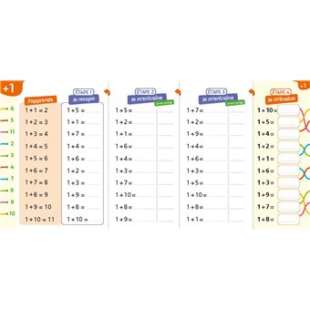 Mon bloc addition - Pour devenir imbatable en tables d'addition