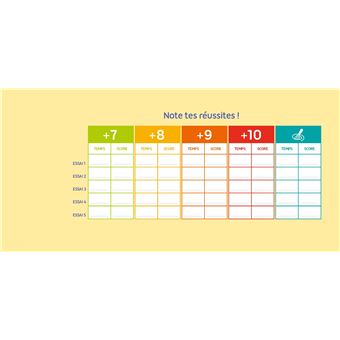 Mon bloc addition - Pour devenir imbatable en tables d'addition
