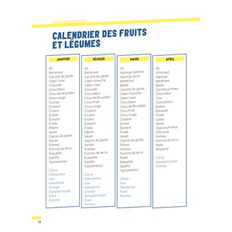 Batch cooking du sportif