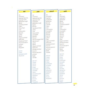 Batch cooking du sportif