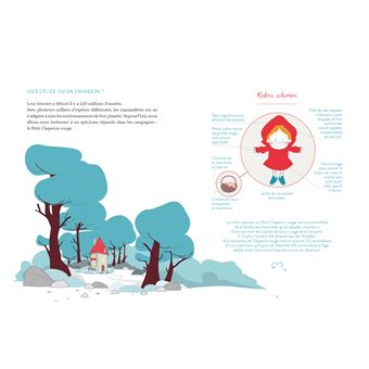 Drôle d'histoire naturelle, le Petit Chaperon rouge