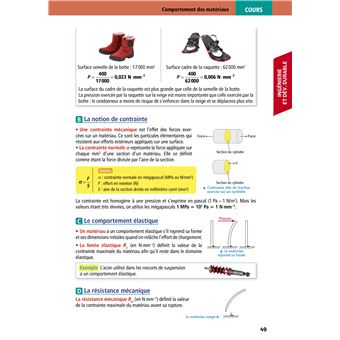 Objectif BAC 2024  - 1re STI2D Toutes les matières